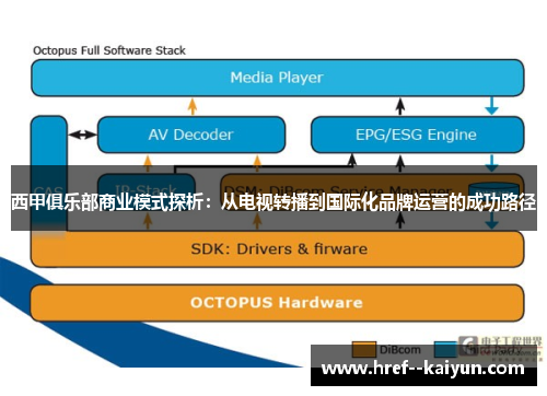 西甲俱乐部商业模式探析:从电视转播到国际化品牌运营的成功路径 西甲俱乐部商业模式探析:从电视转播到国际化品牌运营的成功路径
