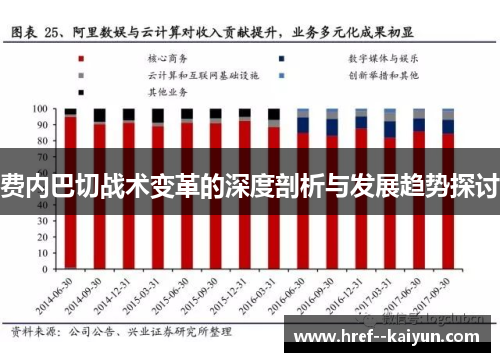 费内巴切战术变革的深度剖析与发展趋势探讨