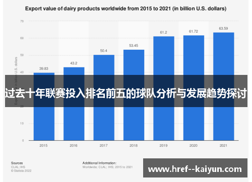 过去十年联赛投入排名前五的球队分析与发展趋势探讨