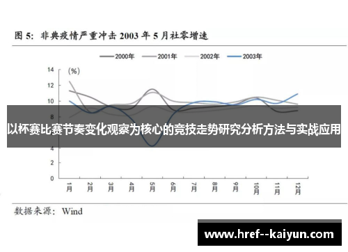 以杯赛比赛节奏变化观察为核心的竞技走势研究分析方法与实战应用