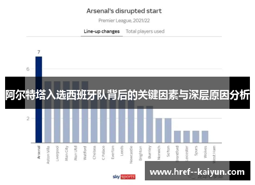 阿尔特塔入选西班牙队背后的关键因素与深层原因分析