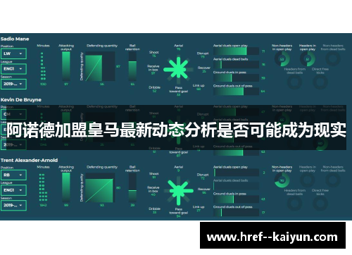 阿诺德加盟皇马最新动态分析是否可能成为现实