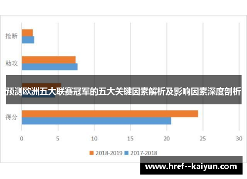 预测欧洲五大联赛冠军的五大关键因素解析及影响因素深度剖析 预测欧洲五大联赛冠军的五大关键因素解析及影响因素深度剖析