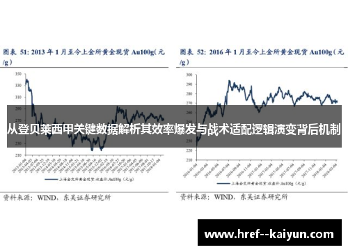 从登贝莱西甲关键数据解析其效率爆发与战术适配逻辑演变背后机制